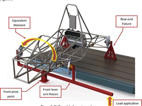 fsae torsion test|Chassis Torsional Rigidity Analysis for a Formula SAE Racecar.